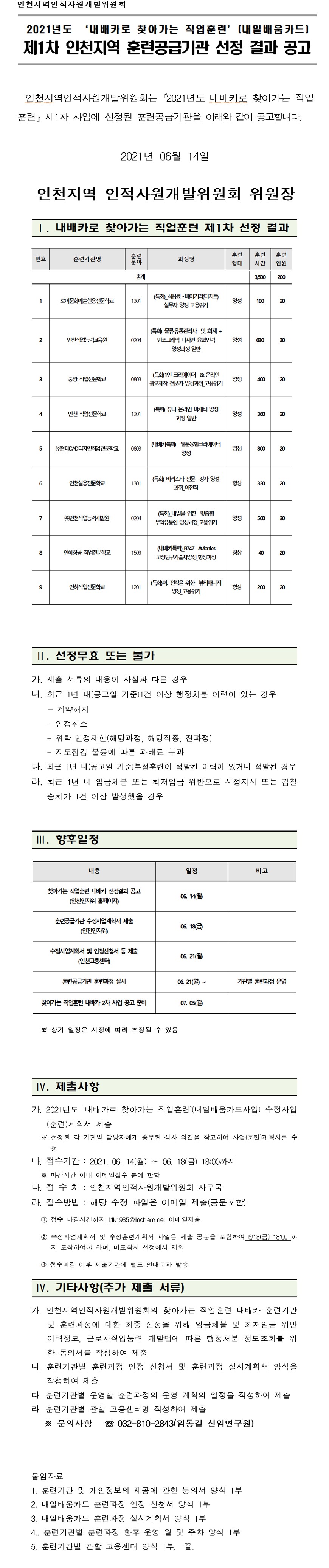 2021년도 내배카로 찾아가는 직업훈련 제1차 인천지역 훈련공급기관 선정 결과 공고의 1번째 이미지