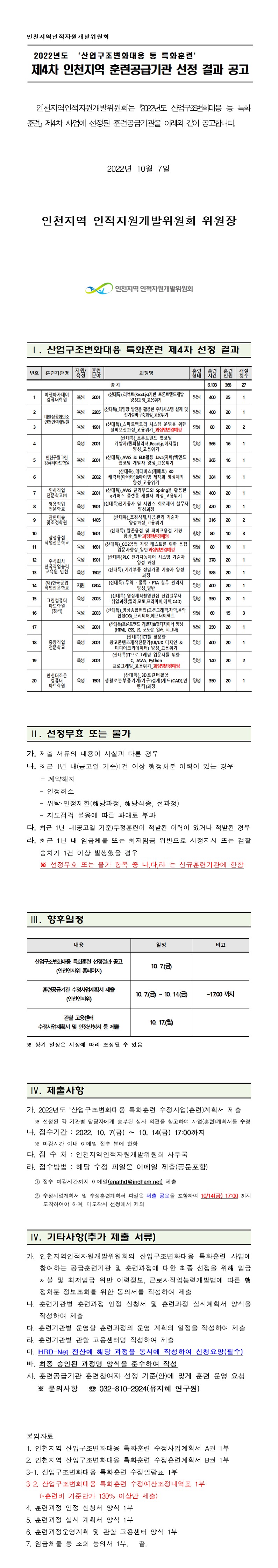 2022년도 4차 산업구조변화대응 특화훈련 인천지역 훈련공급기관 선정결과 공고의 1번째 이미지
