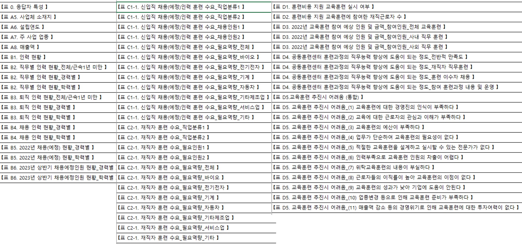 2022년도 산업구조변화대응 등 특화훈련 관련 심층조사 결과의 1번째 이미지