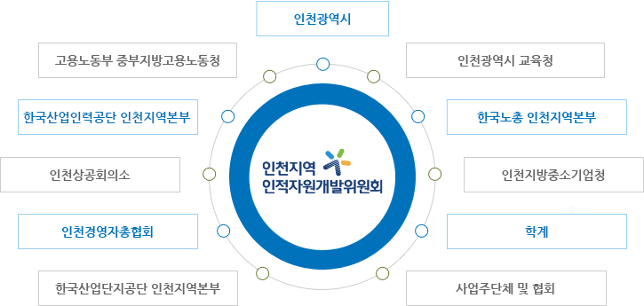 위원회구성